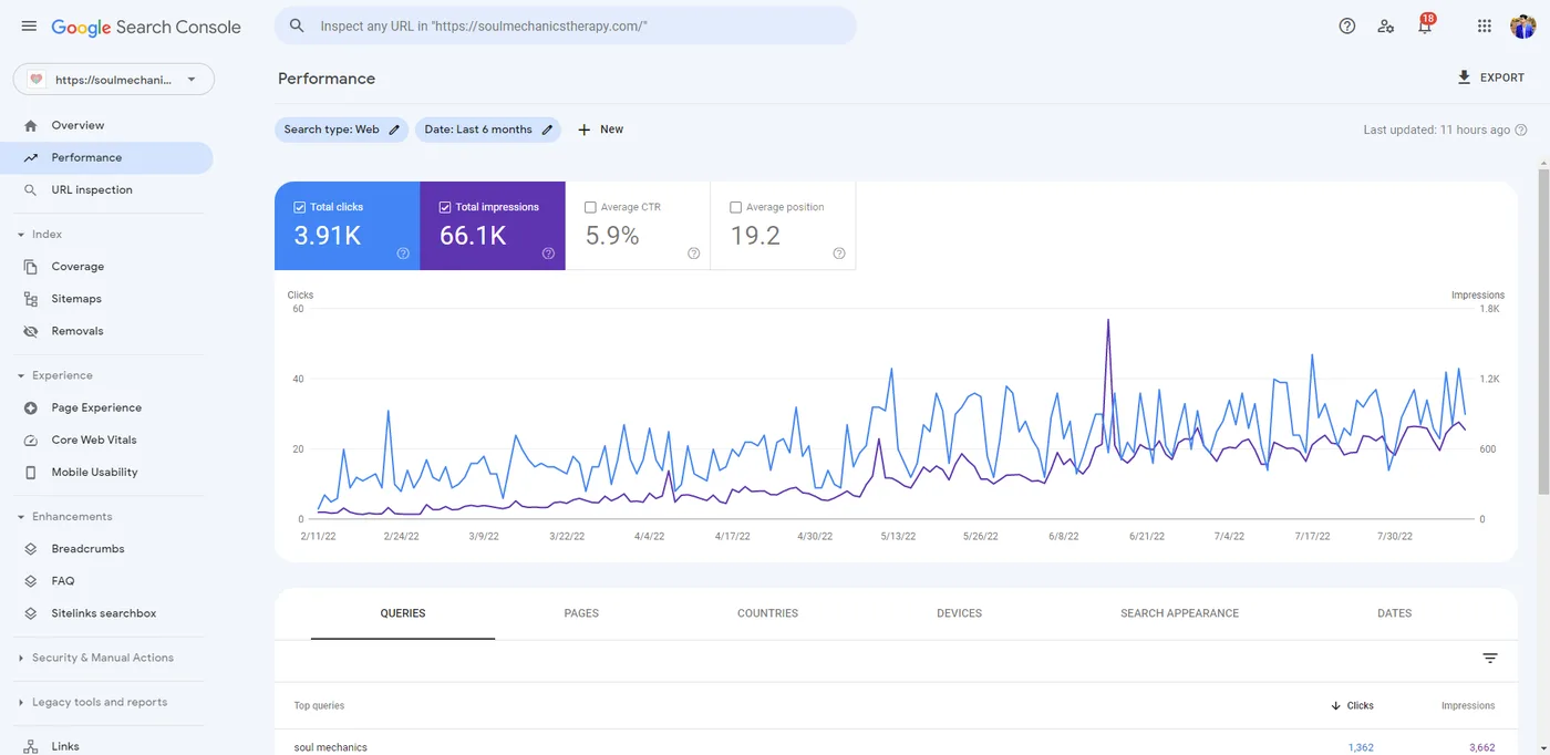 Google Search Console results for an on-page SEO client